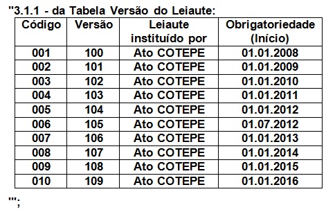 MANUAL DE ORIENTAÇÃO DO LEIAUTE DA EFD ICMS IPI